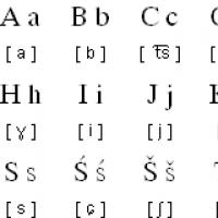 Название месяцев на белорусском языке Перевод слов на белорусский язык