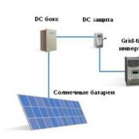 Sve o solarnoj elektrani za dom: priključak, stvarna snaga, priključak, karakteristike